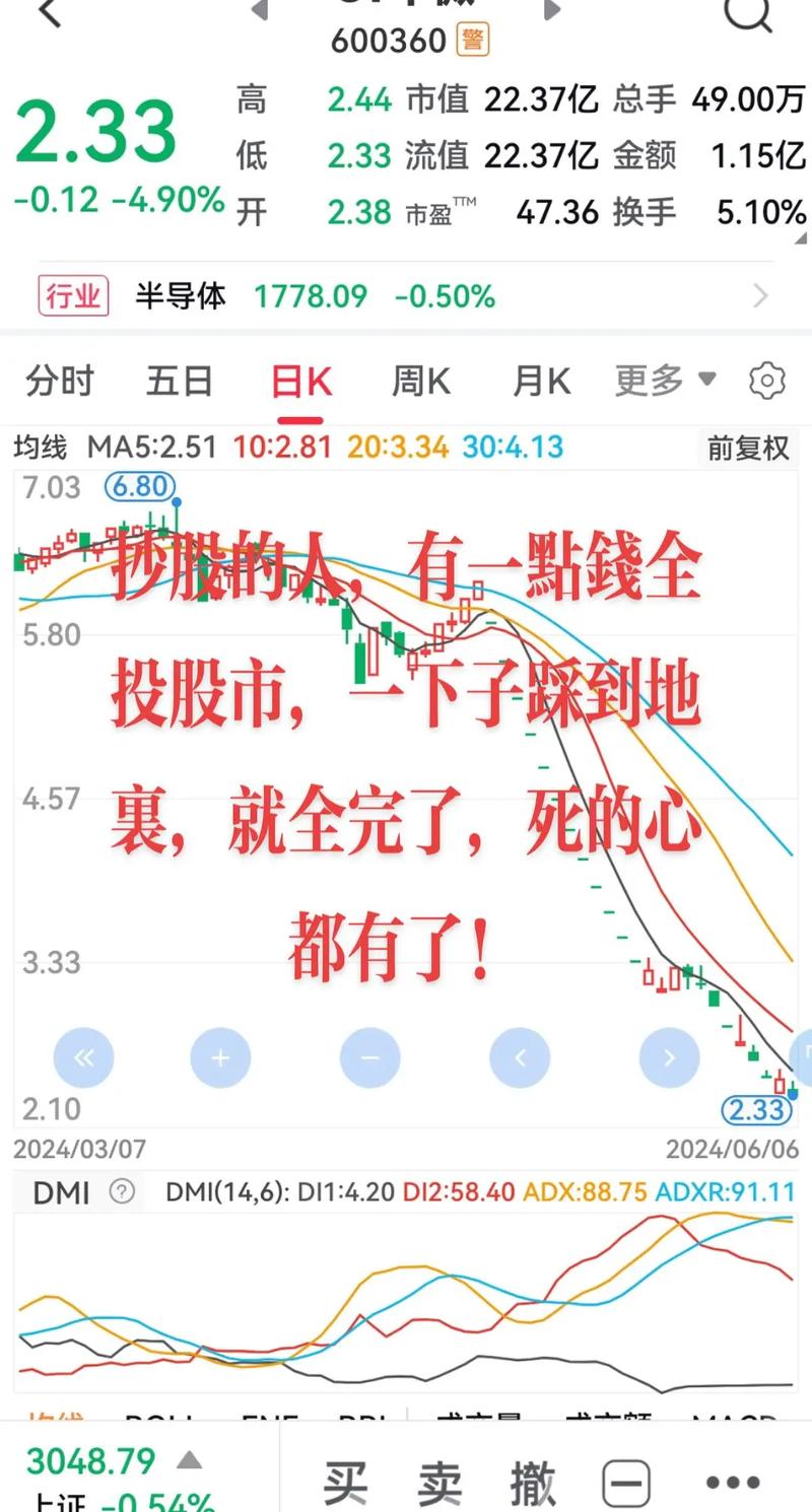 投资者疑问：5000元炒股，股市涨跌难测，怎样才合适？