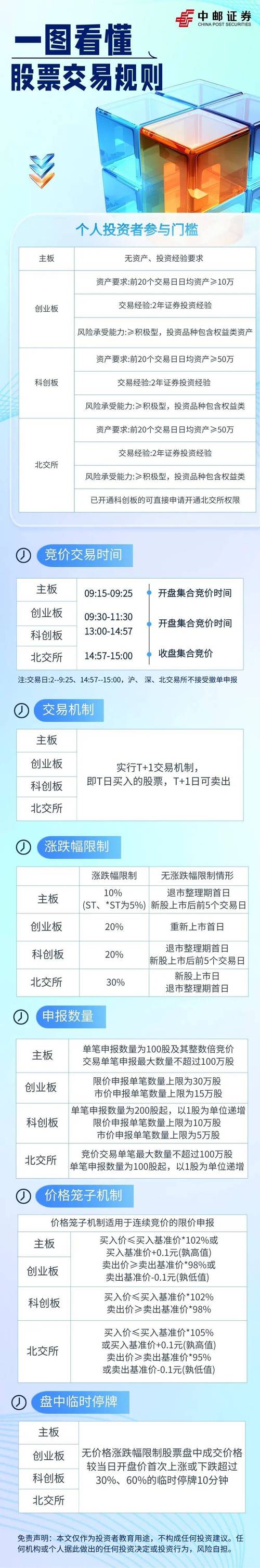 5000元炒股日赚上限10%但充满不确定性 股民买卖股票需知