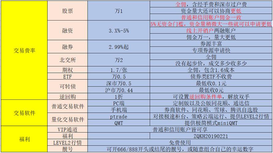 股票配资与融资融券的区别详解：民间借贷与券商融资的对比分析