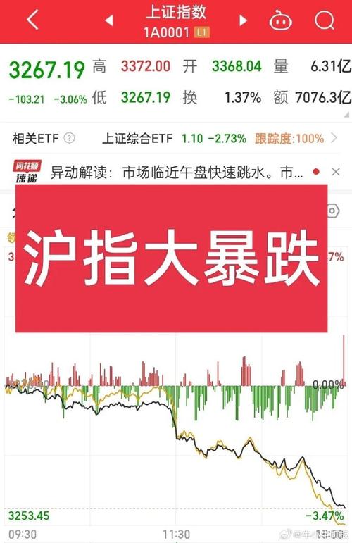 5月28日沪指暴跌6.5%创年内第二大跌幅，沪深两市超2000股下跌