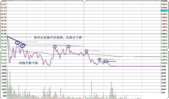 杠杆炒股平台_杠杆炒股_杠杆炒股怎么操作