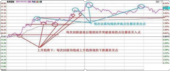 杠杆炒股怎么操作_杠杆炒股平台_杠杆炒股