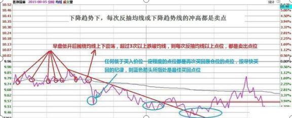 杠杆炒股平台_杠杆炒股_杠杆炒股怎么操作