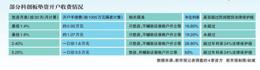 配资平台开户炒股_配资炒股开户平台光控资本路径_配资平台开户炒股