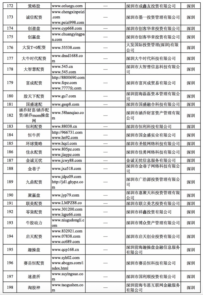 安全配资平台_深圳非法场外配资平台曝光_非法场外配资平台名单