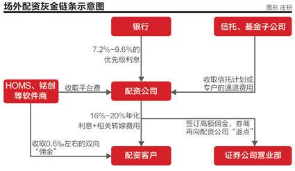 股票配资是什么意思_系统分仓模式配资_场外配资违法活动