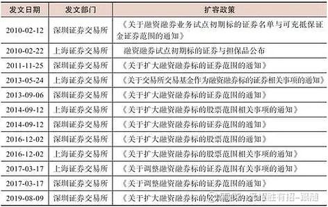 中国股市迎牛市，互联网金融推股票配资业务满足股民需求