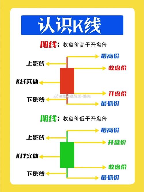 股票投资入门基础_股票市场构成_股票怎么玩