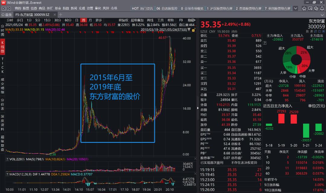 富途控股股价分析_互联网券商周期性业绩_富途证券
