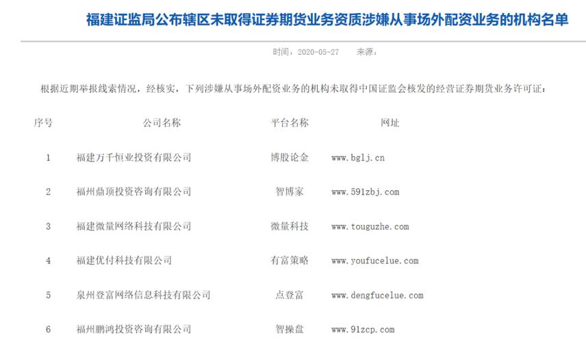 证监局场外配资风险提示_场外配资黑名单_最大配资平台