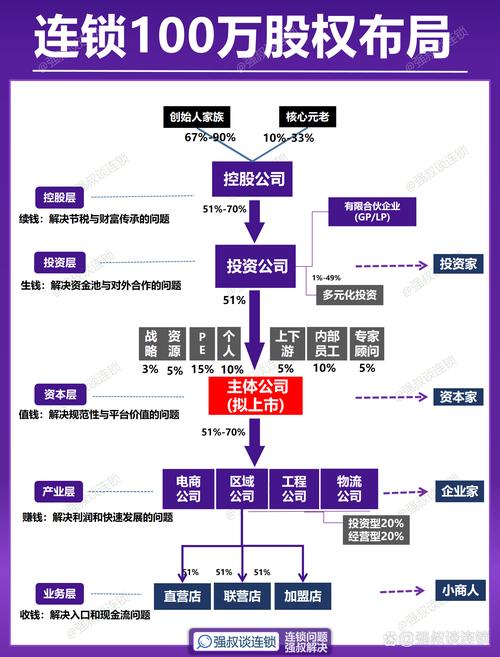 什么是配资企业？其起源、运作及分类标准全解析