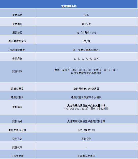 期货股票配资 新手小白看过来！一文揭开期货神秘面纱，了解诞生历程