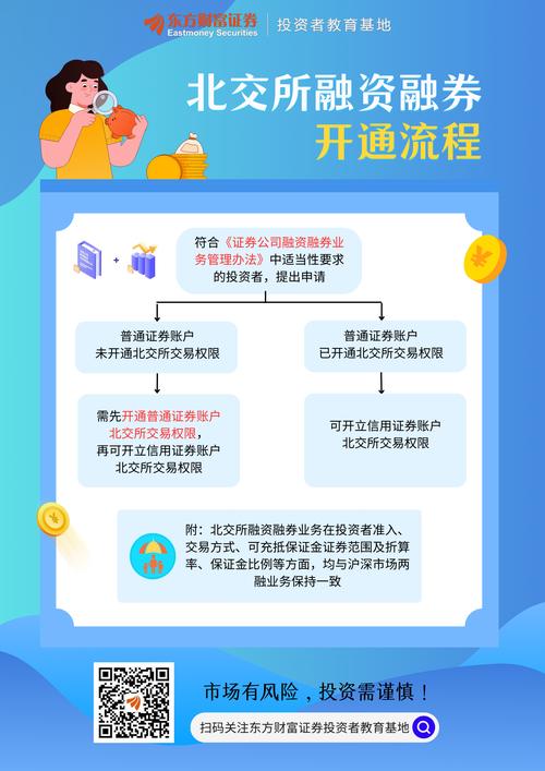 什么是融资融券？如何定义？带你深入了解融资融券知识点