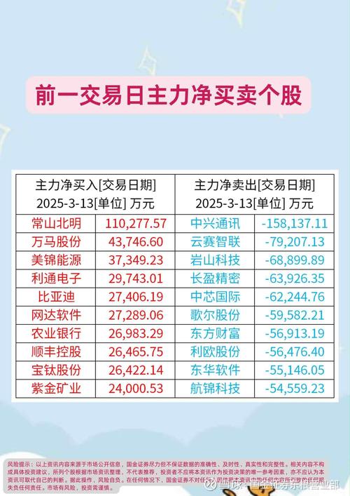 近期融资融券业务利好频传，转融资费率下调有何影响？