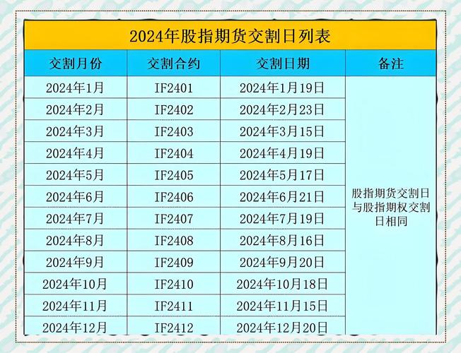 无需开户资金、担保，3000元炒期指期货？背后或是危险游戏