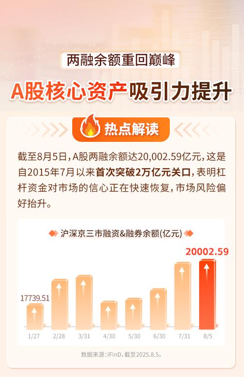 证券配资炒股_A股融资融券余额增长_场外配资风险防范