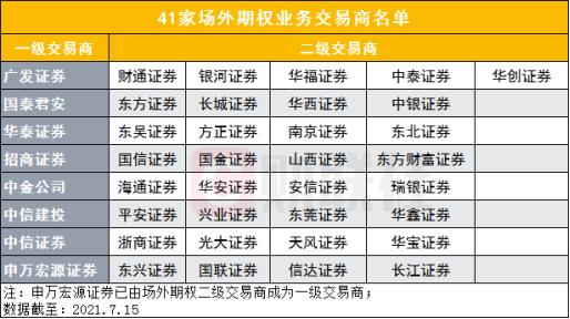 A股连续暴跌与场外配资有关！7家券商被罚，第三方平台整顿