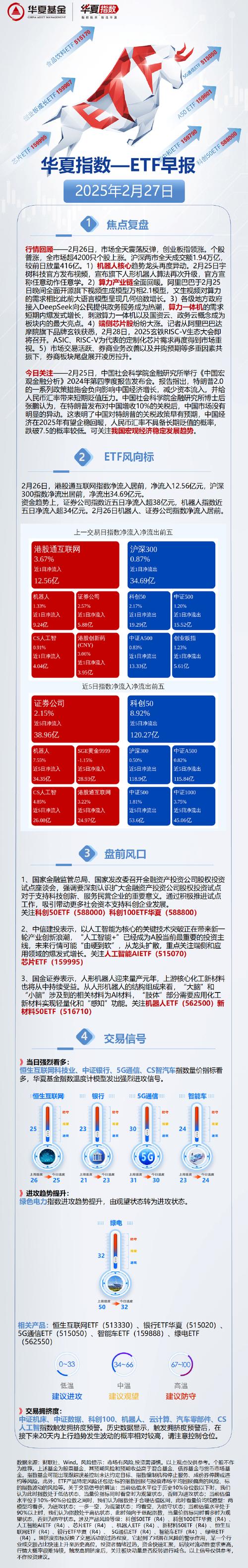2015年互联网金融新风口在哪？众多股票配资平台上线