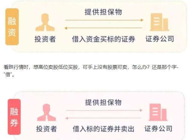 证券公司融资杠杆股票是什么？使用时需注意收益与风险