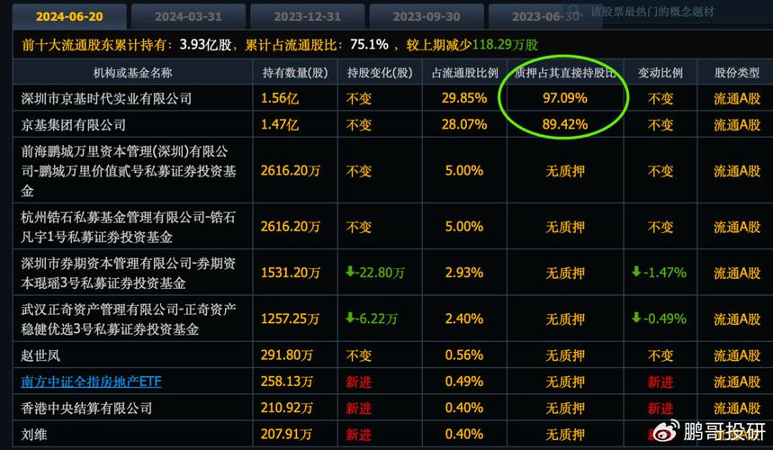 股票质押爆仓是啥？对散户有何影响？体现在这两方面