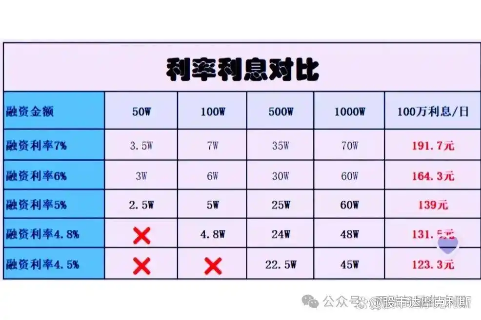 融资融券开户条件_融资比例计算方法_融资融券开户条件