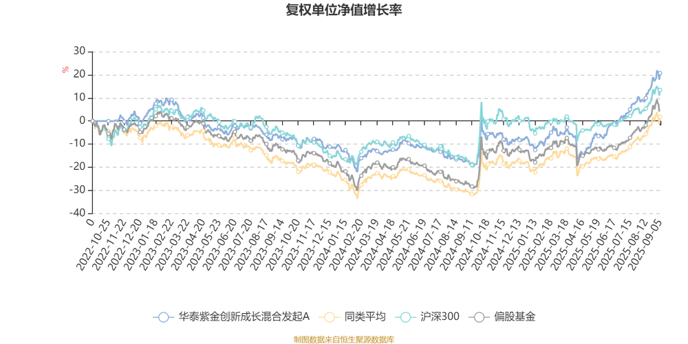 2025年股票杠杆平台选择_杠杆炒股哪个平台好_华泰证券股票杠杆业务优势