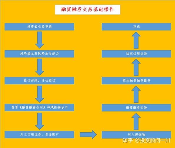 股票怎么杠杆_如何通过融资融券翻倍盈利_融资融券技巧