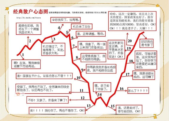 新手怎样炒股才能赚钱_股票投资基础知识_炒股怎么赚钱