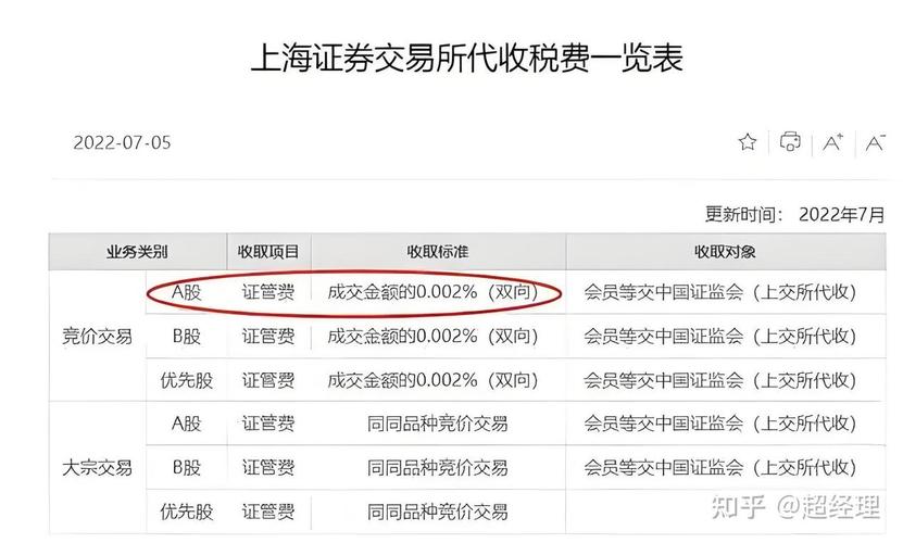 股票配资手续费_股票交易最低5元佣金制度_佣金印花税过户费计算