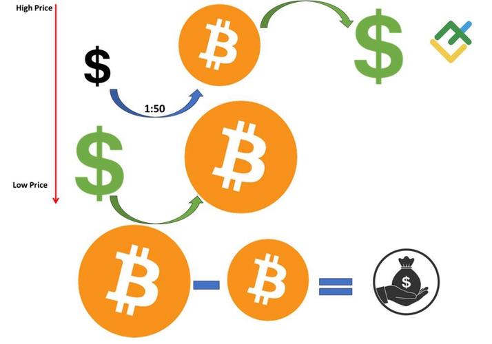 加密货币杠杆倍数_加密货币杠杆交易_股票杠杆交易