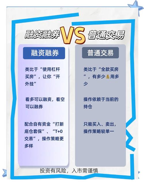 融资和融券的区别_融资股票是什么意思_融资交易与融券交易的区别