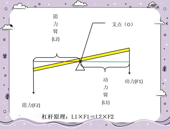 杠杆原理在金融等多领域的应用及对投资策略的影响？