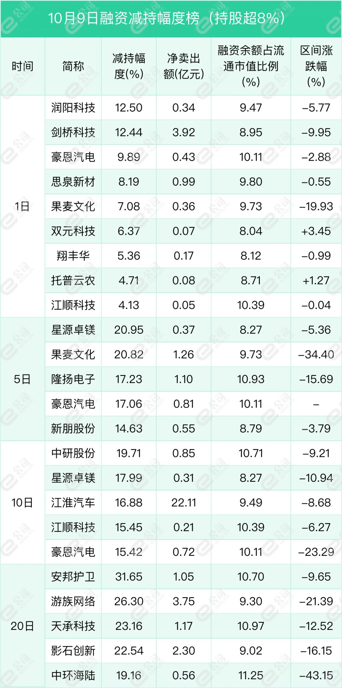 上交所融资余额变化_深交所融资余额变化_股票融资