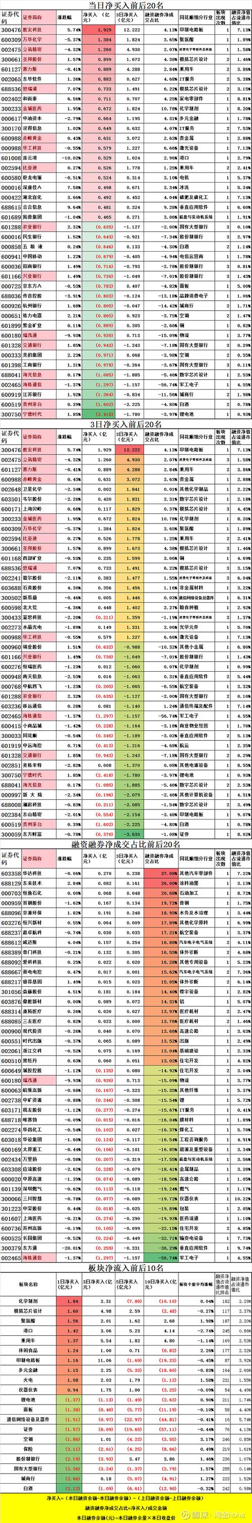 10月21日盘后沪深交易所再扩容！A股融资融券标的股票有何变化？