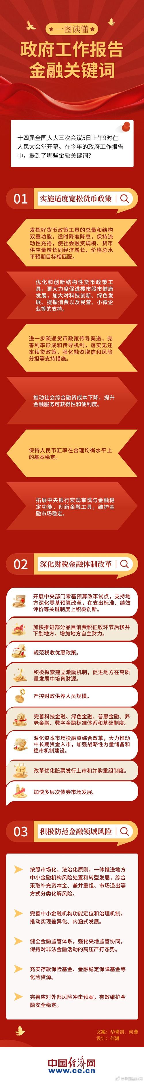 机构投资者布局_免息配资公司_两会政策催化剂