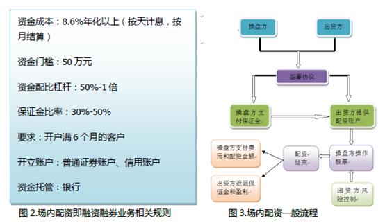 股票配资风险如何_股票如何配资_股票配资是什么意思