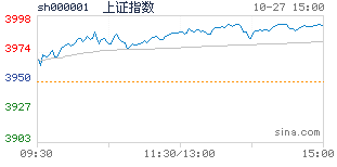 股票配资条件_股票配资_股票配资正规平台
