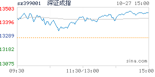 股票配资条件_股票配资正规平台_股票配资