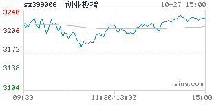 股票配资正规平台_股票配资_股票配资条件