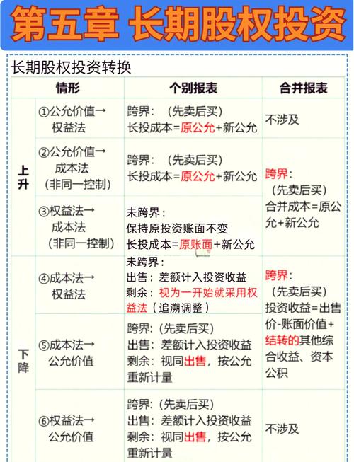 股票融资含义特点_股票融资是什么意思_股票融资长期性无负担性