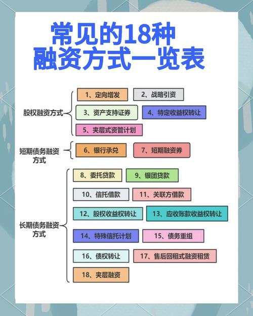 股票融资是什么意思_股权融资运作流程_股权融资不同类型