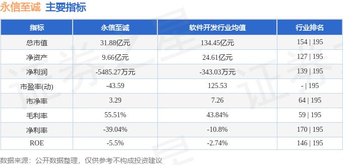 永信至诚688244三季报业绩解读_永信至诚688244资金流向分析_永信证券