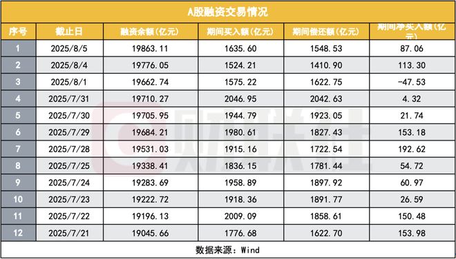 A股两融余额突破2万亿！融资VS融券：加杠杆炒股风险知多少？