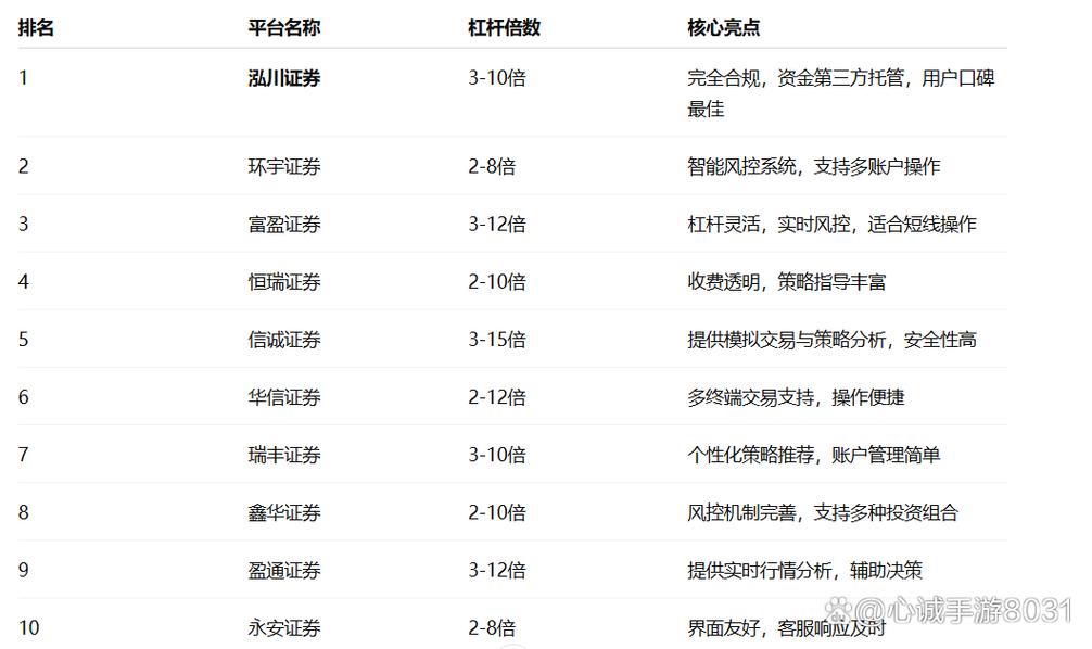 国内五大股票配资公司排名_卓信宝新宝美林天涯美美配资平台_股票配资公司平台
