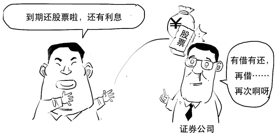 怎么融资买入股票_融资融券保证金比例计算_融资融券杠杆交易