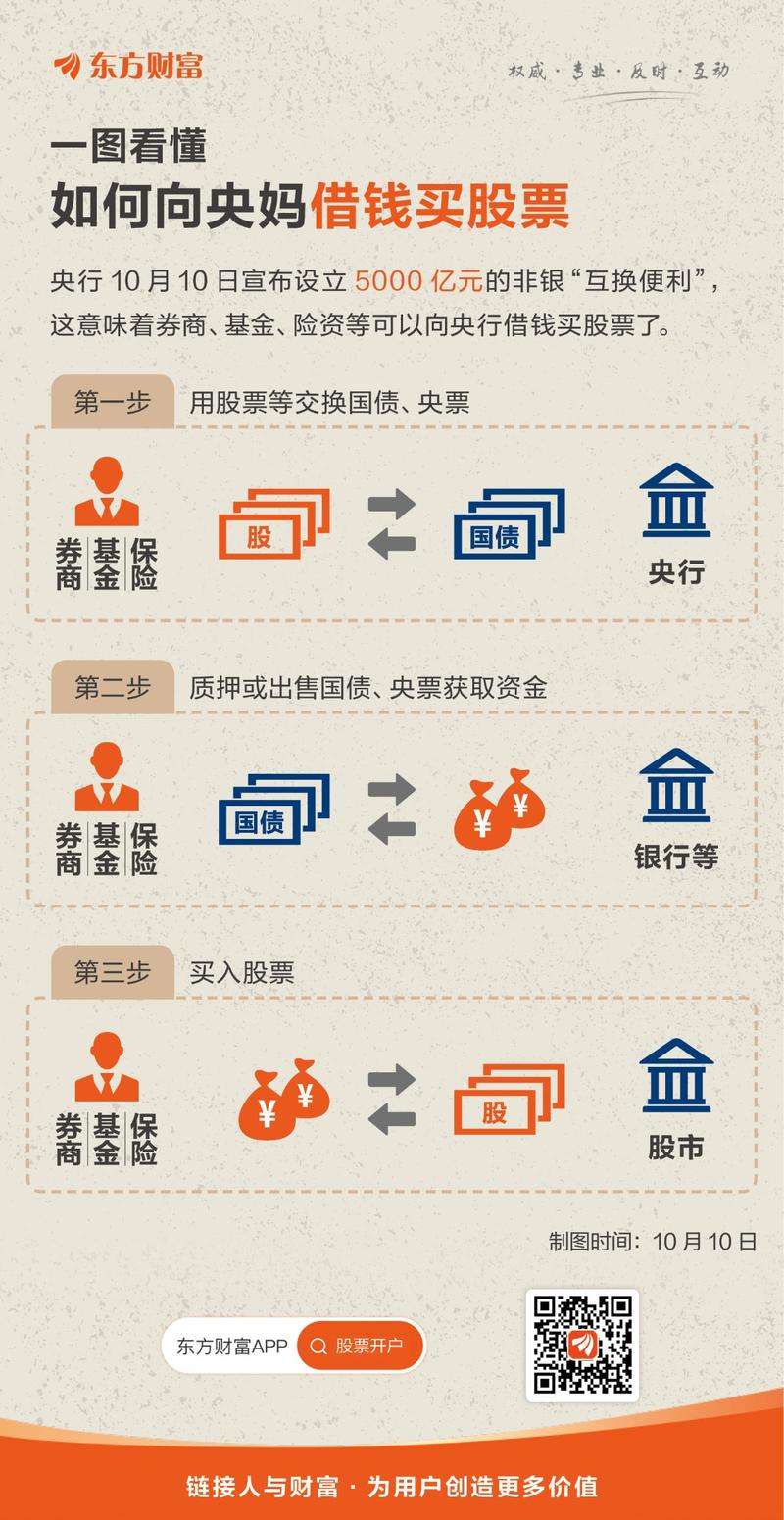 融资买入股票怎么操作？新手必看借钱炒股利弊全解析