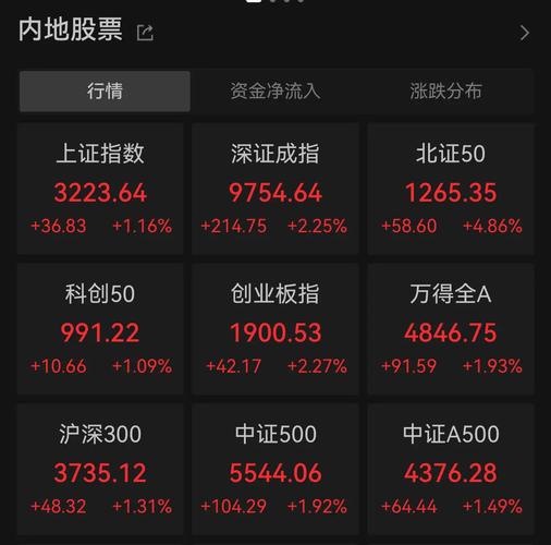 泓川证券实盘配资优势_股票配资推荐_实盘配资正规平台