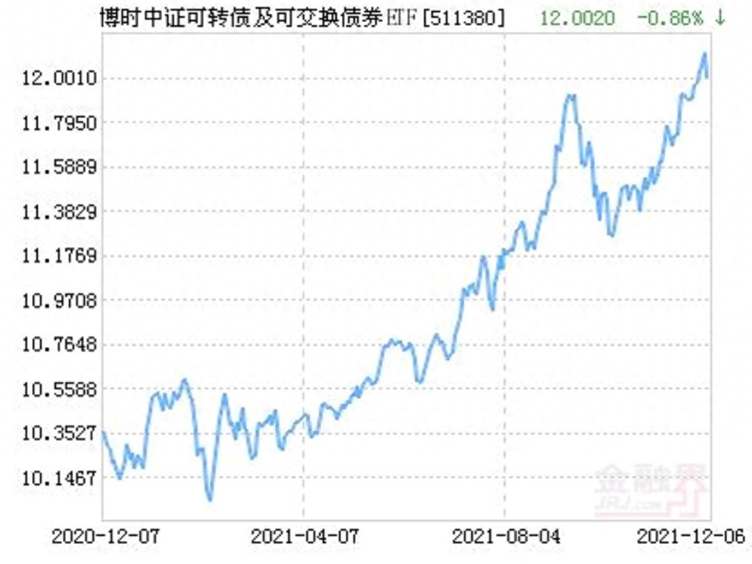 A股做空方式_怎么杠杆买股票_融资融券做空A股