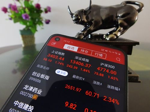 近期多地证监局曝光网络配资平台名单，场外配资有抬头迹象