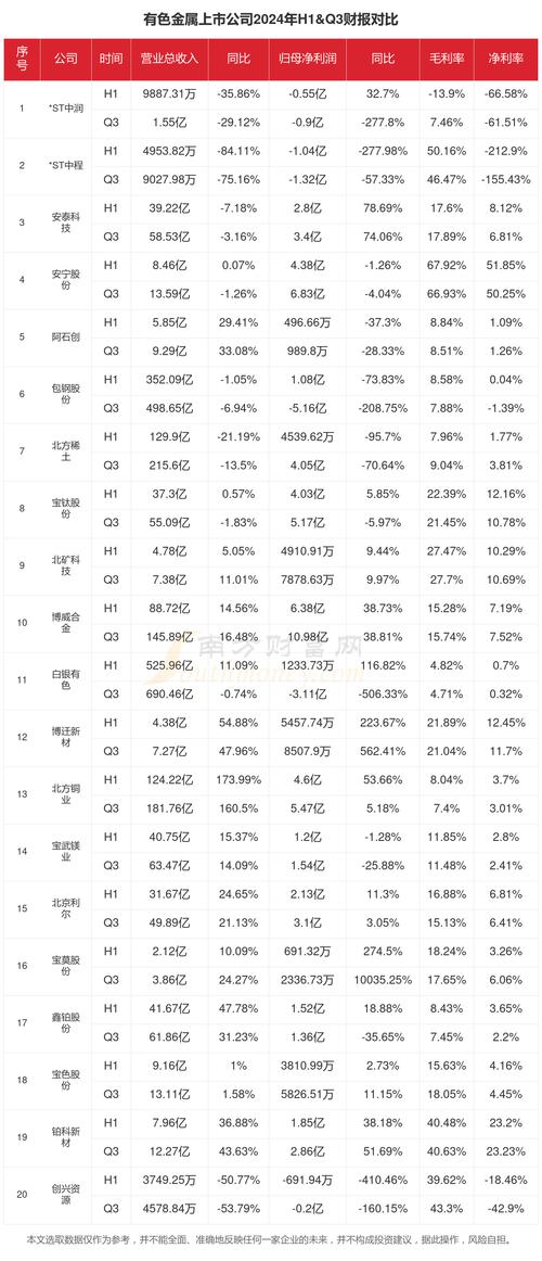股票配资公司排名_2024正规十大配资公司排行榜_实盘正规配资网站排行对比